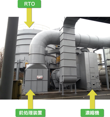 ロータリーバルブ式RTO