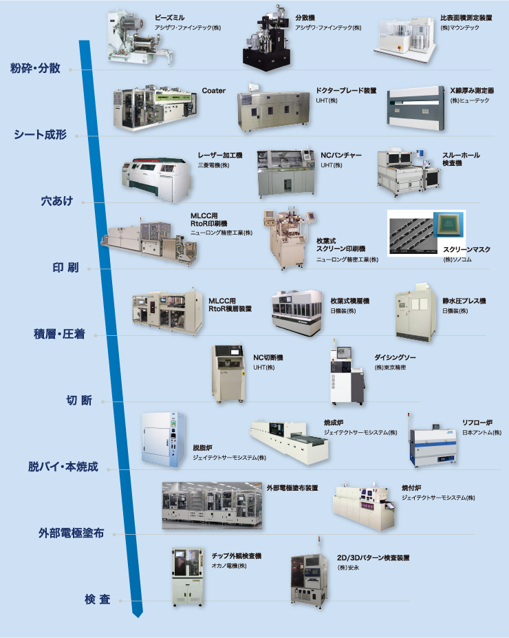 排ガス処理方式