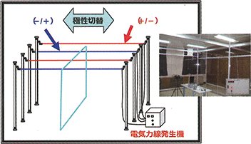 靜電凈油機(jī)